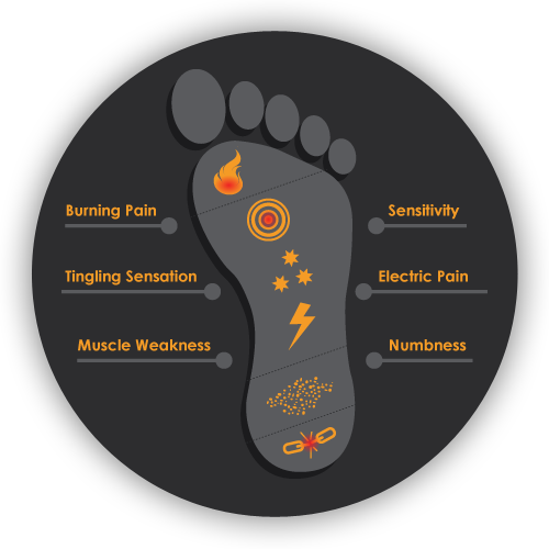 Neuropathy - Breakthrough Health Center