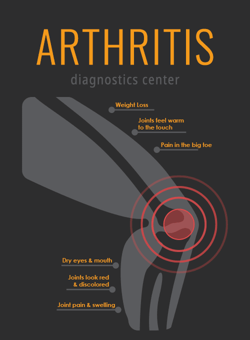 Rheumatoid-Arthritis-Symptoms.png